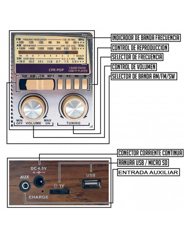 Tradineur - Radio vintage "POP" con diseño clasico - Sintonizador AM/FM/SW - Sintonizador con Indicador - Bluetooth - Conector U