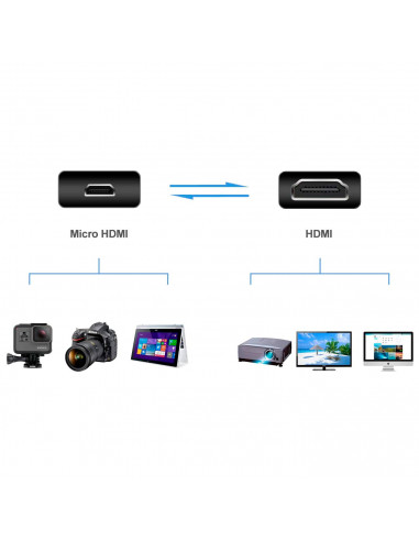 Cable micro HDMI a HDMI, alta velocidad y calidad de imagen para conectar tablets o cámaras a televisiones, proyectores (Negro,